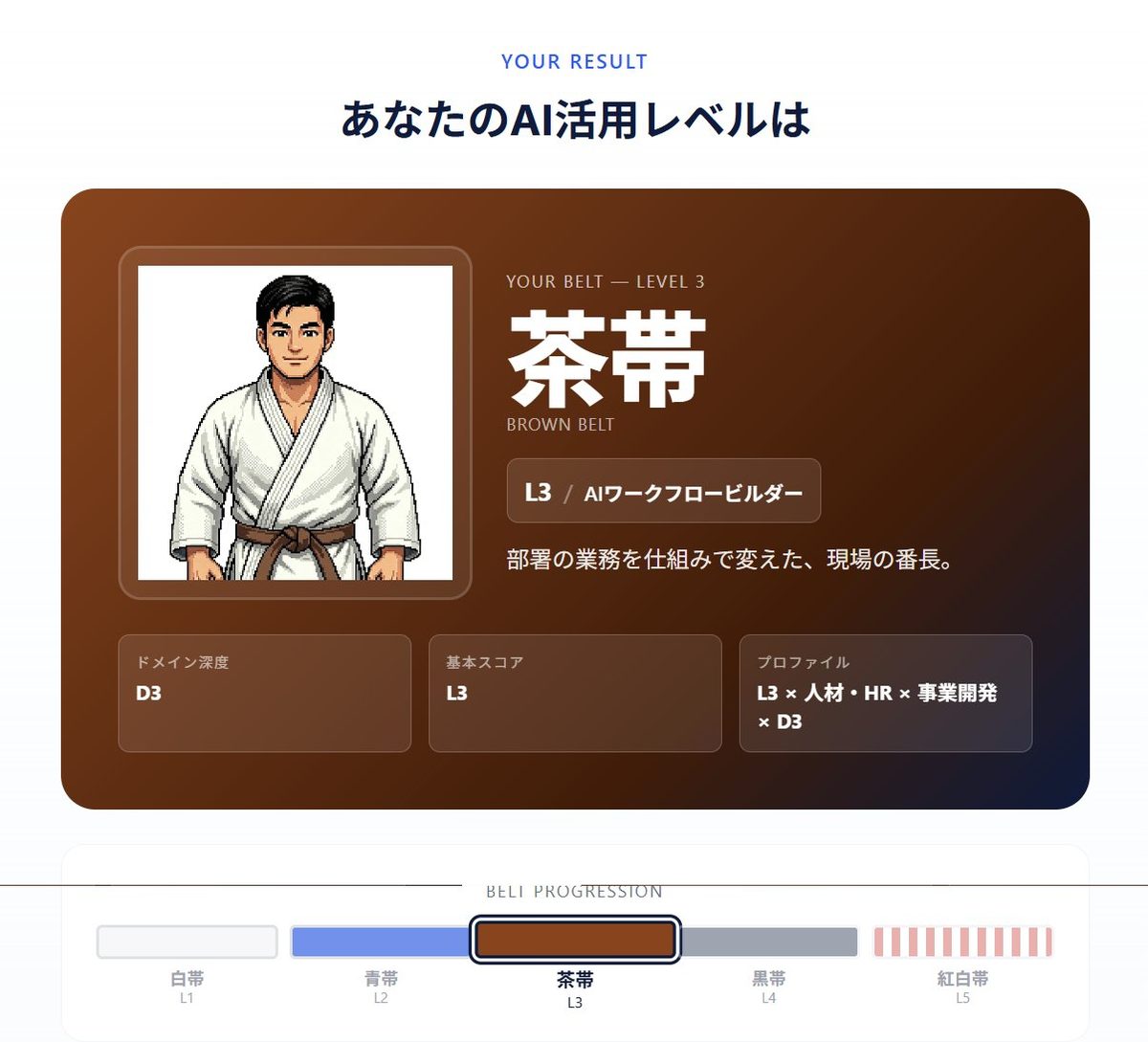 AIレベル診断の結果画面。AI活用レベルを白帯〜紅白帯の5段階で表示する